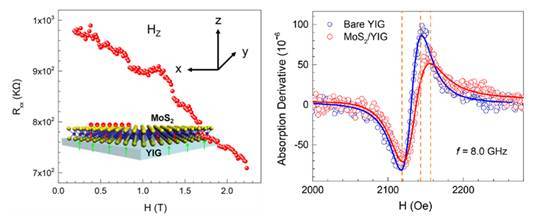 2019年学院获3项国家自然科学基金资助