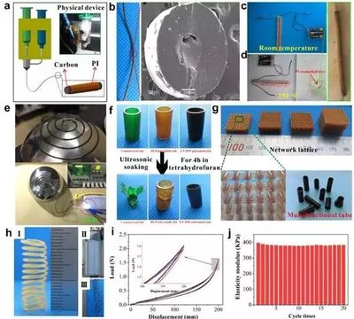 材料科学新突破 高效多材料3D打印新方法及集成化工艺装备